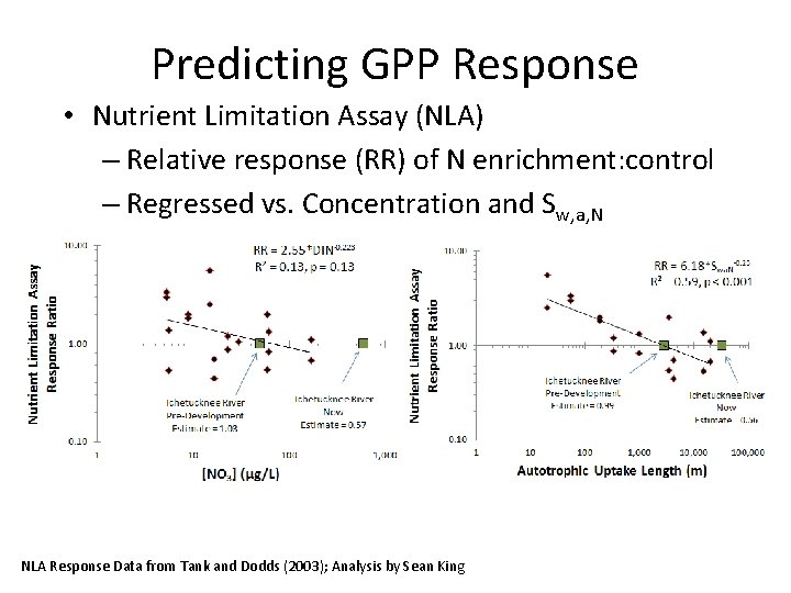 Predicting GPP Response • Nutrient Limitation Assay (NLA) – Relative response (RR) of N
