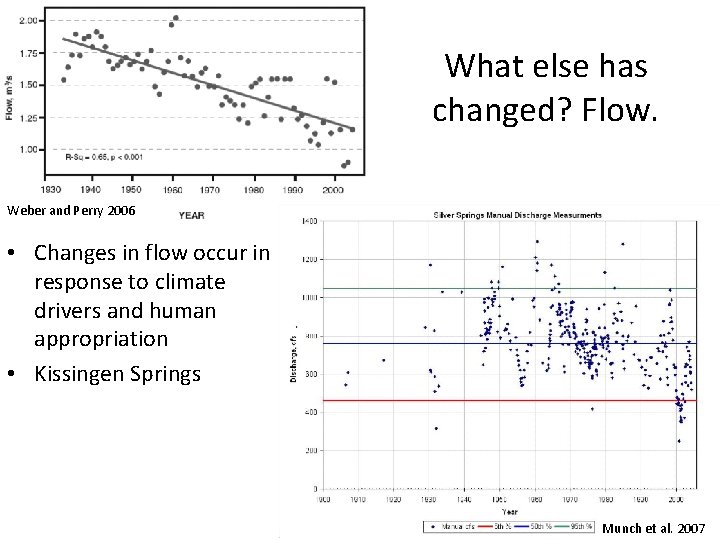 What else has changed? Flow. Weber and Perry 2006 • Changes in flow occur