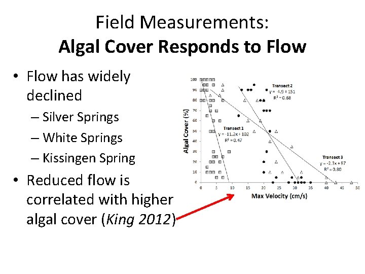 Field Measurements: Algal Cover Responds to Flow • Flow has widely declined – Silver