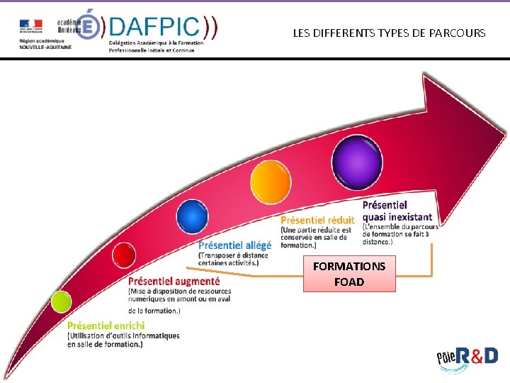  LES DIFFERENTS TYPES DE PARCOURS FORMATIONS FOAD 