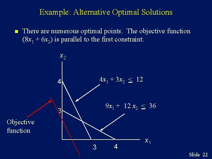 Example: Alternative Optimal Solutions n There are numerous optimal points. The objective function (8