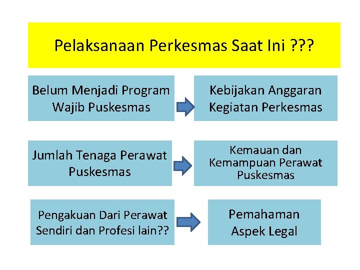 Pelaksanaan Perkesmas Saat Ini ? ? ? Belum Menjadi Program Wajib Puskesmas Kebijakan Anggaran Pelaksanaan Perkesmas Saat Ini ? ? ? Belum Menjadi Program Wajib Puskesmas Kebijakan Anggaran