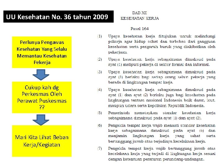 UU Kesehatan No. 36 tahun 2009 Perlunya Pengawas Kesehatan Yang Selalu Memantau Kesehatan Pekerja UU Kesehatan No. 36 tahun 2009 Perlunya Pengawas Kesehatan Yang Selalu Memantau Kesehatan Pekerja