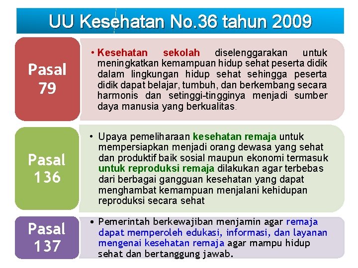 UU Kesehatan No. 36 tahun 2009 Pasal 79 • Kesehatan sekolah diselenggarakan untuk meningkatkan UU Kesehatan No. 36 tahun 2009 Pasal 79 • Kesehatan sekolah diselenggarakan untuk meningkatkan