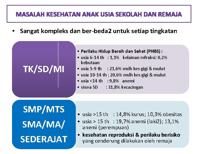 • Sangat kompleks dan ber-beda 2 untuk setiap tingkatan TK/SD/MI SMP/MTS SMA/MA/ SEDERAJAT • Sangat kompleks dan ber-beda 2 untuk setiap tingkatan TK/SD/MI SMP/MTS SMA/MA/ SEDERAJAT