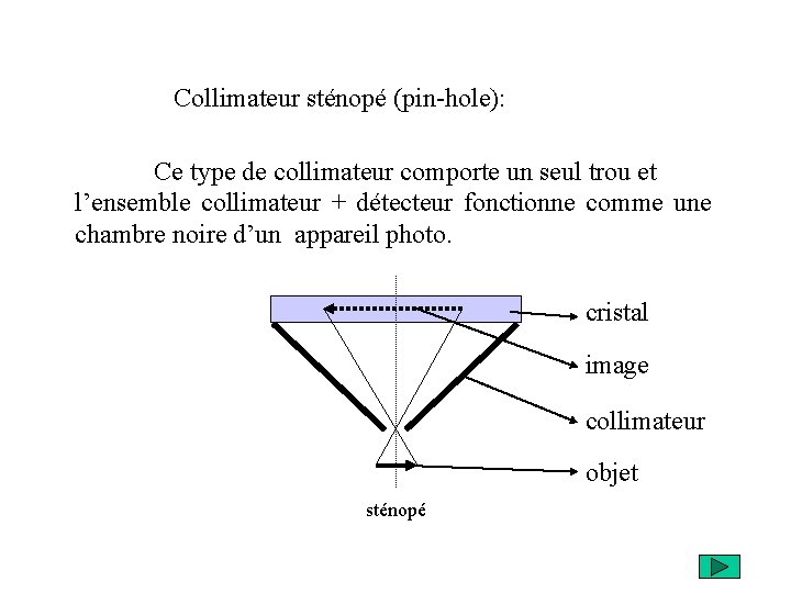 Collimateur sténopé (pin-hole): Ce type de collimateur comporte un seul trou et l’ensemble collimateur