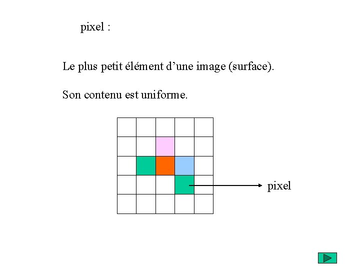 pixel : Le plus petit élément d’une image (surface). Son contenu est uniforme. pixel