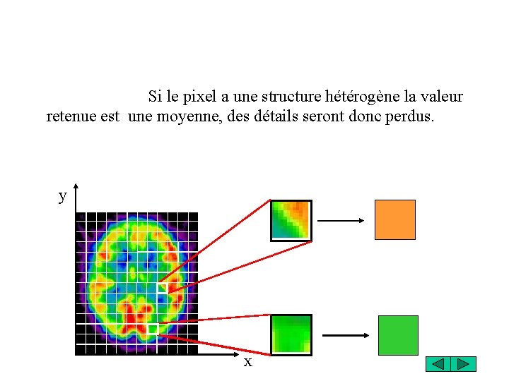 Si le pixel a une structure hétérogène la valeur retenue est une moyenne, des