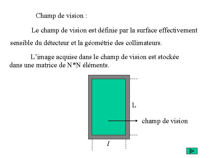Champ de vision : Le champ de vision est définie par la surface effectivement