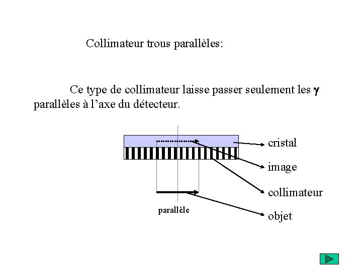 Collimateur trous parallèles: Ce type de collimateur laisse passer seulement les g parallèles à