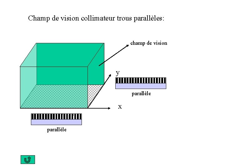 Champ de vision collimateur trous parallèles: champ de vision y parallèle x parallèle 