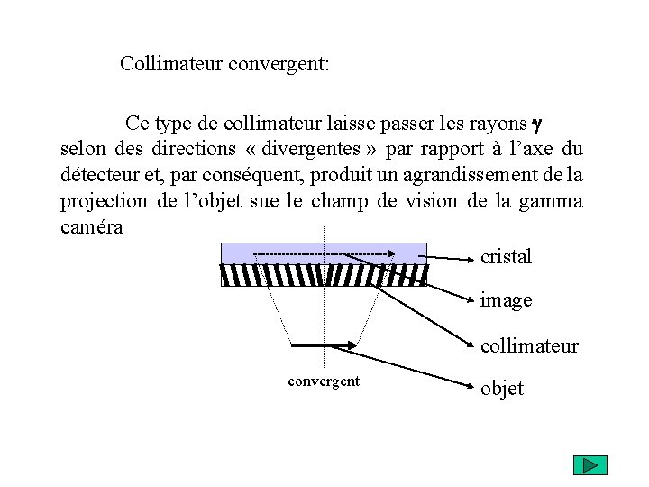 Collimateur convergent: Ce type de collimateur laisse passer les rayons g selon des directions