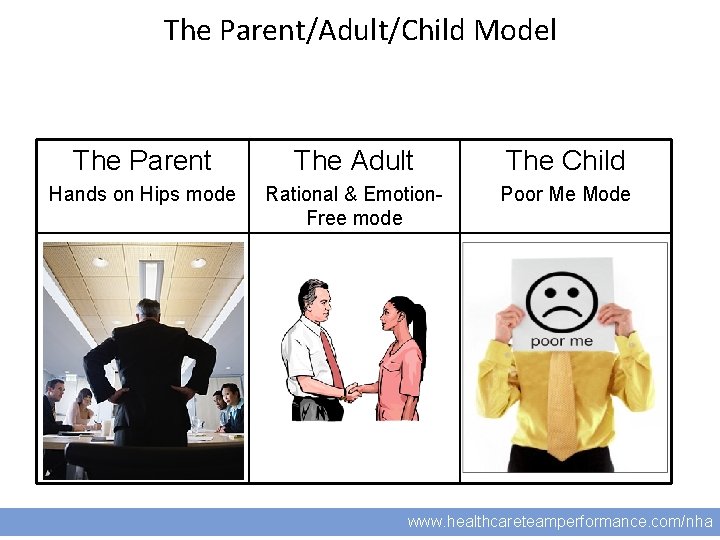 The Parent/Adult/Child Model 16 The Parent The Adult The Child Hands on Hips mode