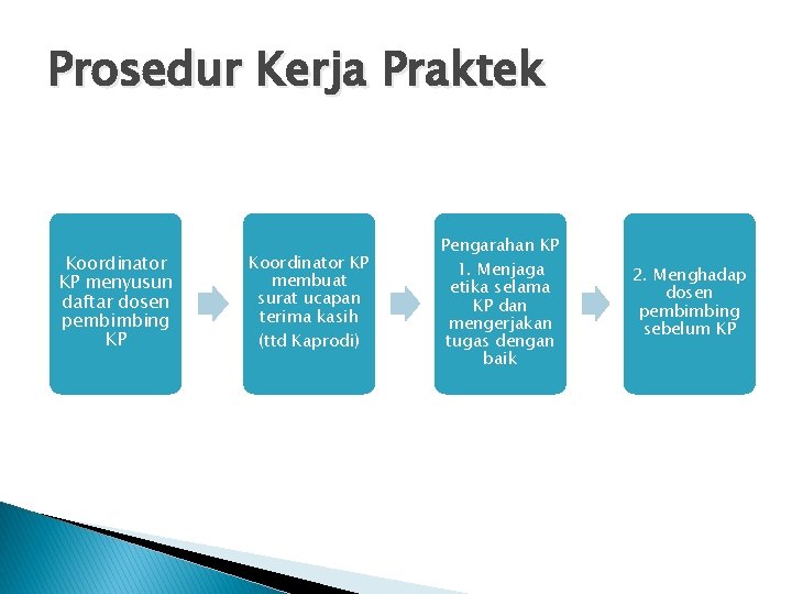 Prosedur Kerja Praktek Koordinator KP menyusun daftar dosen pembimbing KP Koordinator KP membuat surat