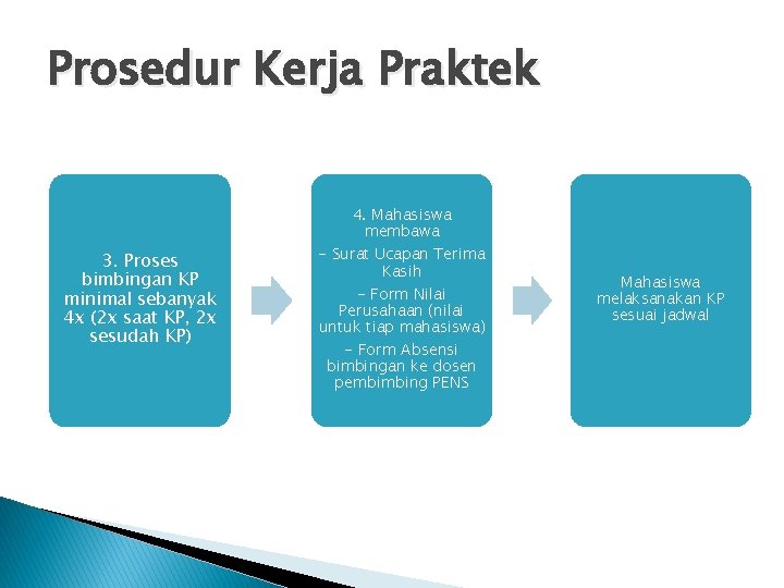 Prosedur Kerja Praktek 3. Proses bimbingan KP minimal sebanyak 4 x (2 x saat