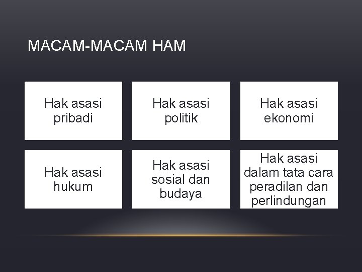 MACAM-MACAM Hak asasi pribadi Hak asasi hukum Hak asasi politik Hak asasi ekonomi Hak