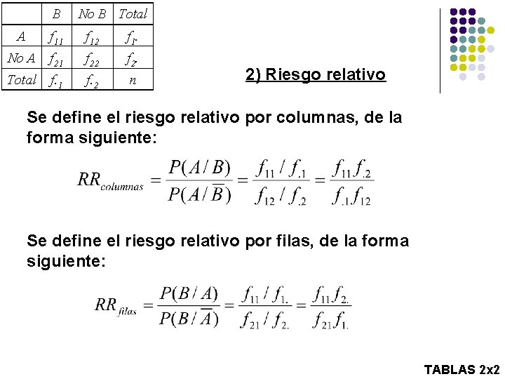 B No B Total A f 11 f 12 f 1. No A f