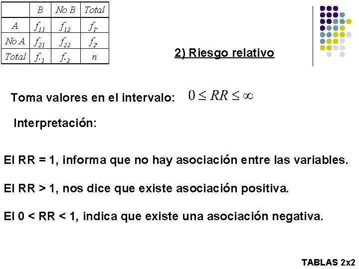 B No B Total A f 11 f 12 f 1. No A f