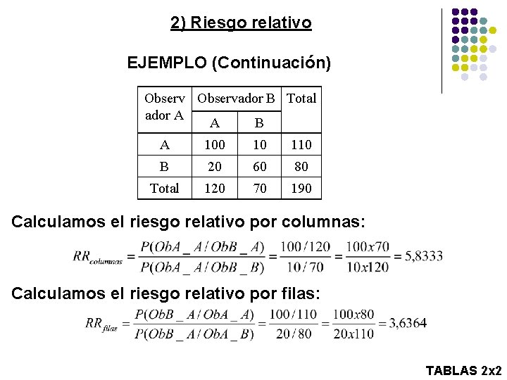 2) Riesgo relativo EJEMPLO (Continuación) Observador B Total ador A A B A 100