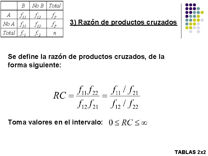 B No B Total A f 11 f 12 f 1. No A f