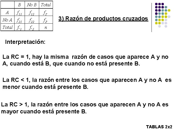B No B Total A f 11 f 12 f 1. No A f