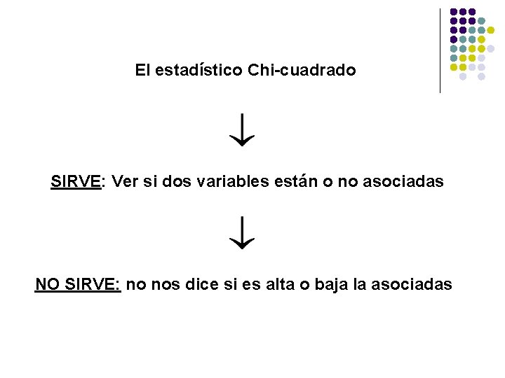 El estadístico Chi-cuadrado SIRVE: Ver si dos variables están o no asociadas NO SIRVE: