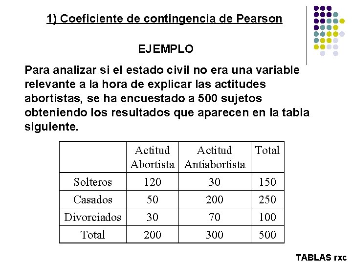 1) Coeficiente de contingencia de Pearson EJEMPLO Para analizar si el estado civil no