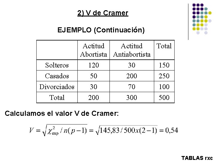 2) V de Cramer EJEMPLO (Continuación) Actitud Total Abortista Antiabortista Solteros Casados Divorciados Total