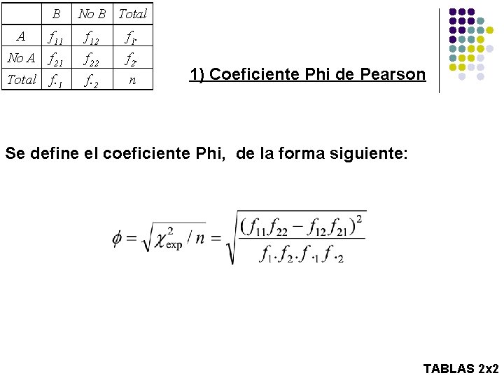 B No B Total A f 11 f 12 f 1. No A f