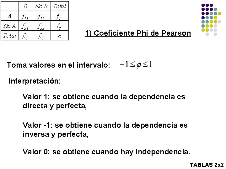 B No B Total A f 11 f 12 f 1. No A f