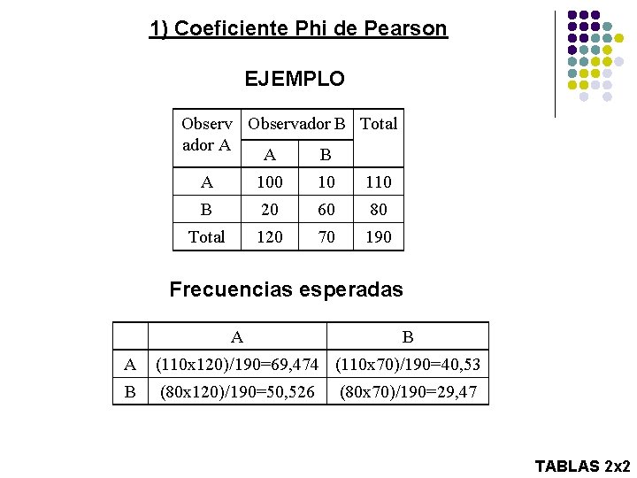 1) Coeficiente Phi de Pearson EJEMPLO Observador B Total ador A A B A