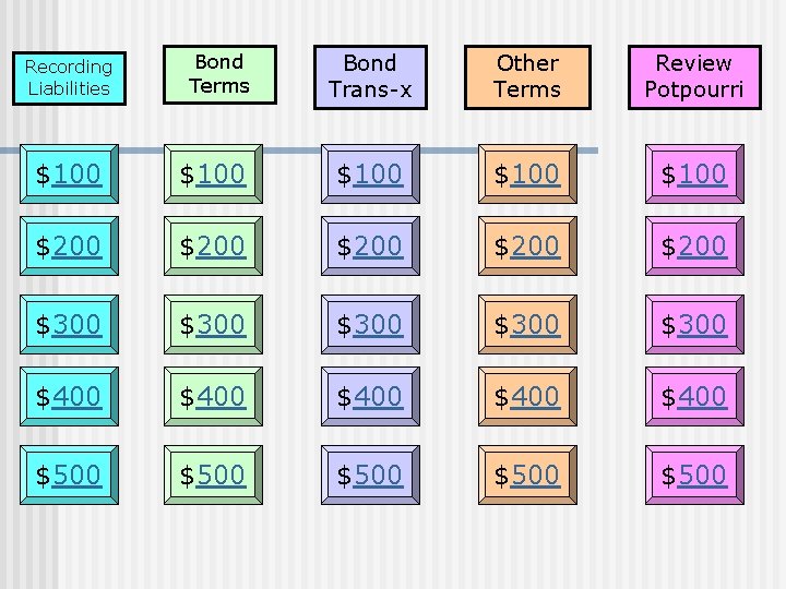 Recording Liabilities Bond Terms Bond Trans-x Other Terms Review Potpourri $100 $100 $200 $200