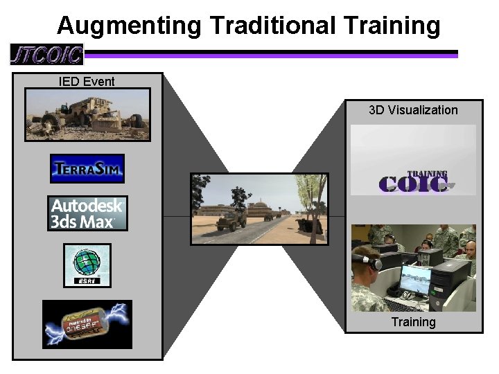 Augmenting Traditional Training IED Event 3 D Visualization Training 