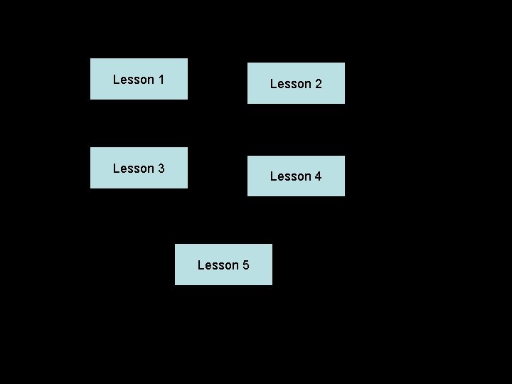 Lesson 1 Lesson 2 Lesson 3 Lesson 4 Lesson 5 