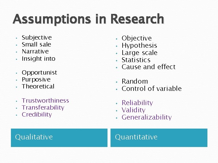 Assumptions in Research • • • Subjective Small sale Narrative Insight into Opportunist Purposive Assumptions in Research • • • Subjective Small sale Narrative Insight into Opportunist Purposive