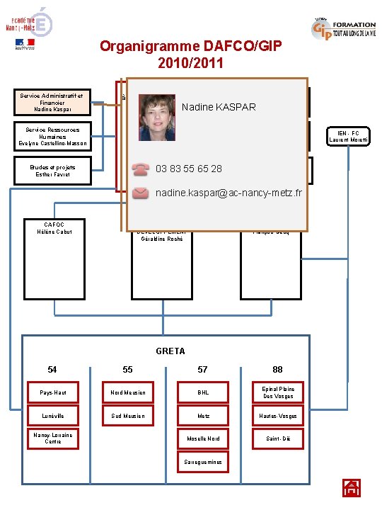 Organigramme DAFCO/GIP 2010/2011 Service Administratif et Financier Nadine Kaspar Délégué Académique Mission à la
