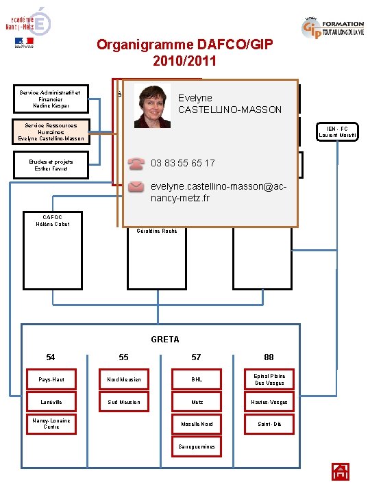Organigramme DAFCO/GIP 2010/2011 Service Administratif et Financier Nadine Kaspar Délégué Académique à la Formation