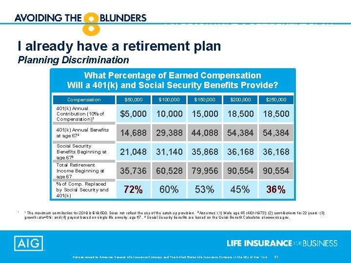 I ALREADY HAVE A RETIREMENT PLAN I already have a retirement plan Planning Discrimination