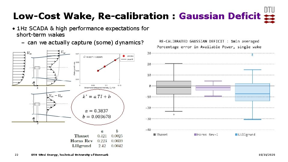 Low-Cost Wake, Re-calibration : Gaussian Deficit • 1 Hz SCADA & high performance expectations Low-Cost Wake, Re-calibration : Gaussian Deficit • 1 Hz SCADA & high performance expectations