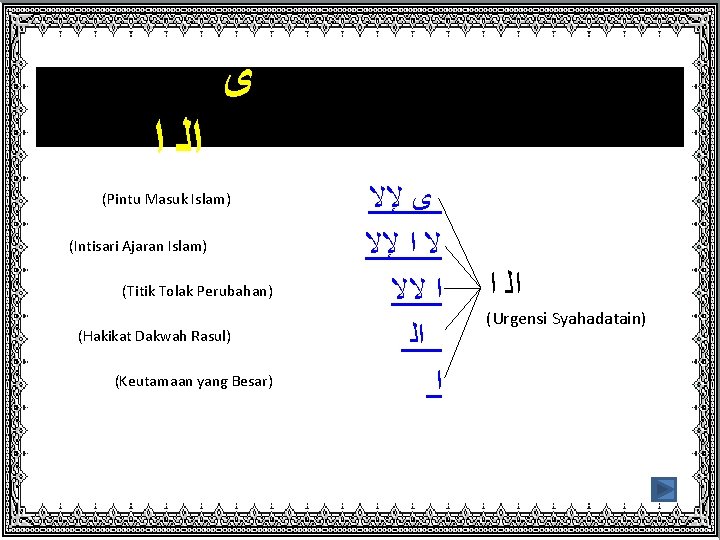  ﻯ ﺍﻟ ﺍ (Pintu Masuk Islam) (Intisari Ajaran Islam) (Titik Tolak Perubahan) (Hakikat