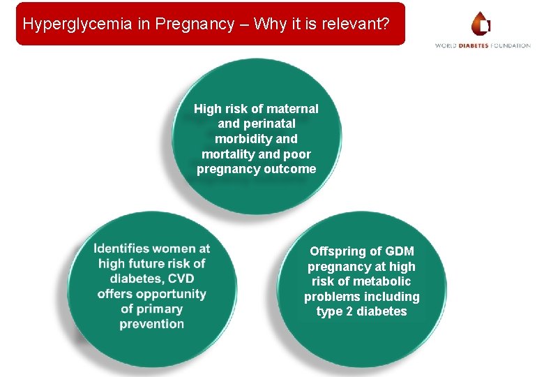 Hyperglycemia in Pregnancy – Why it is relevant? High risk of maternal and perinatal