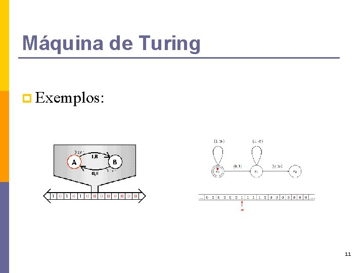 Máquina de Turing p Exemplos: 11 