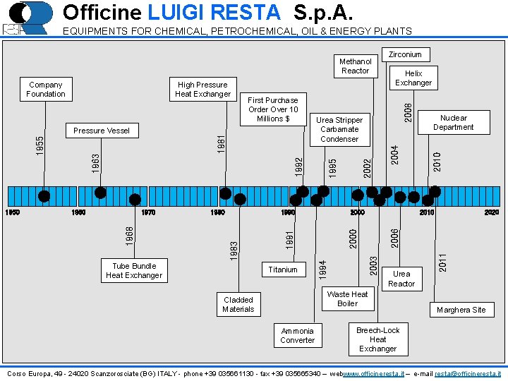 Officine LUIGI RESTA S. p. A. EQUIPMENTS FOR CHEMICAL, PETROCHEMICAL, OIL & ENERGY PLANTS Officine LUIGI RESTA S. p. A. EQUIPMENTS FOR CHEMICAL, PETROCHEMICAL, OIL & ENERGY PLANTS