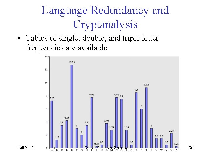 Cryptography Well a gentle intro to cryptography Fall