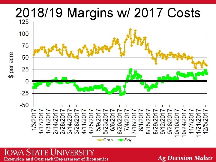 2018/19 Margins w/ 2017 Costs Extension and Outreach/Department of Economics 