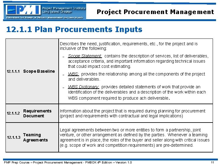 Project Procurement Management 12. 1. 1 Plan Procurements Inputs Describes the need, justification, requirements,