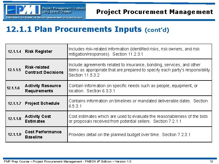 Project Procurement Management 12. 1. 1 Plan Procurements Inputs (cont’d) 12. 1. 1. 4