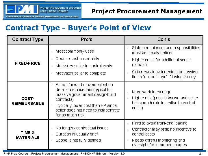 Project Procurement Management Contract Type - Buyer’s Point of View Contract Type FIXED-PRICE Pro’s