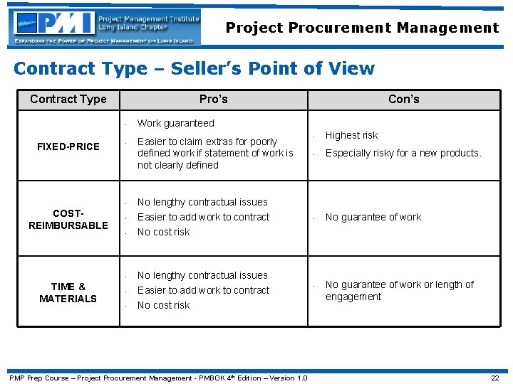 Project Procurement Management Contract Type – Seller’s Point of View Contract Type Pro’s •
