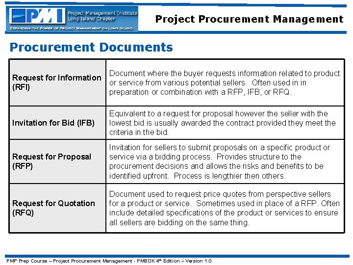 Project Procurement Management Procurement Documents Request for Information (RFI) Document where the buyer requests